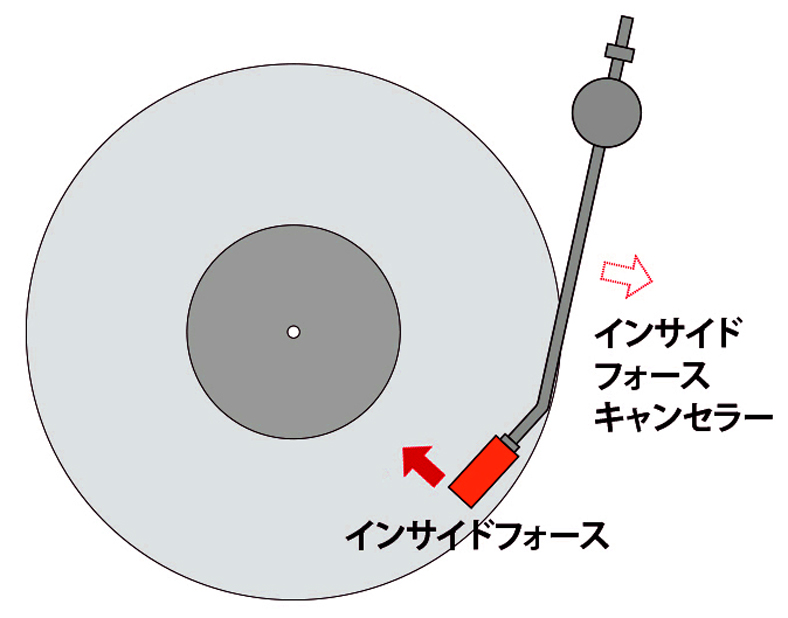 インサイドフォースキャンセラー